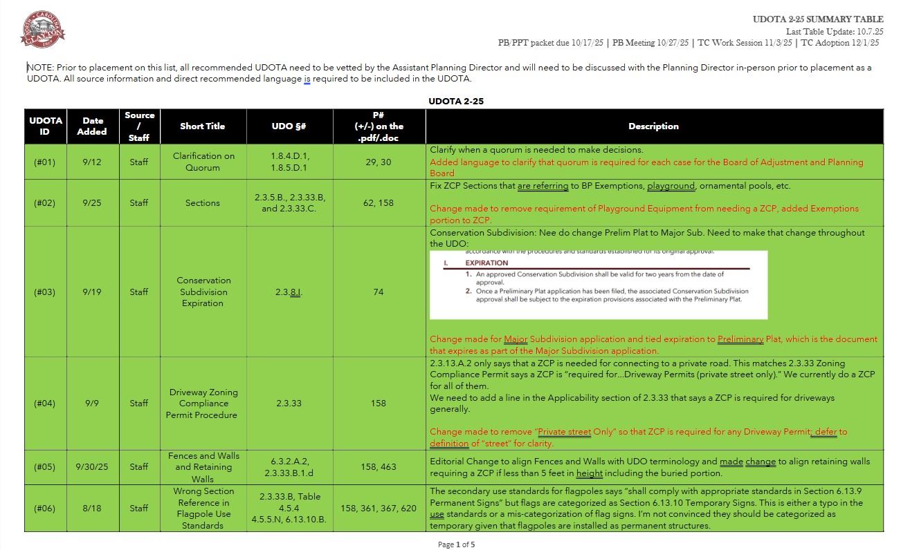 Screenshot 2025-10-14 091436- UDOTA